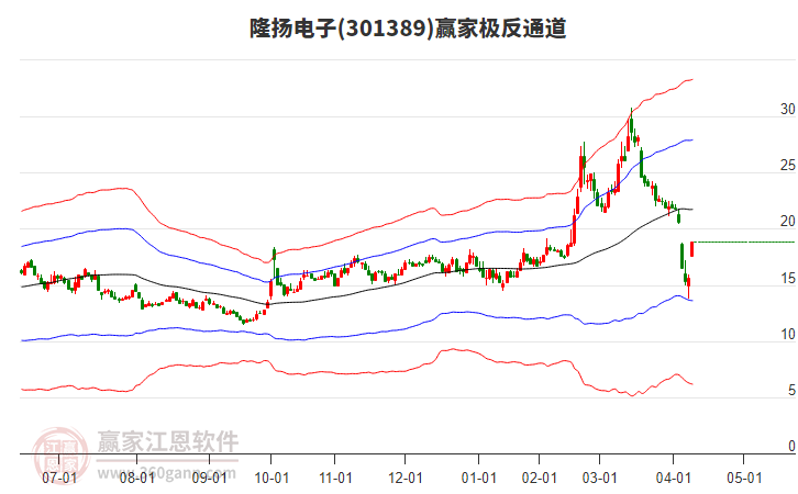 301389隆揚電子贏家極反通道工具 301389隆揚電子贏家極反通道工具