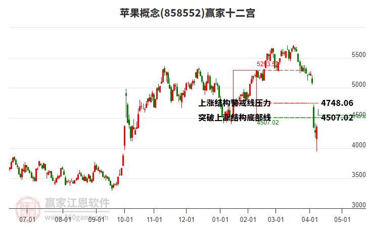 858552蘋果贏家十二宮工具 858552蘋果贏家十二宮工具