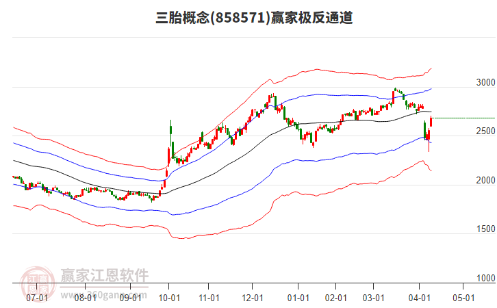 858571三胎贏家極反通道工具