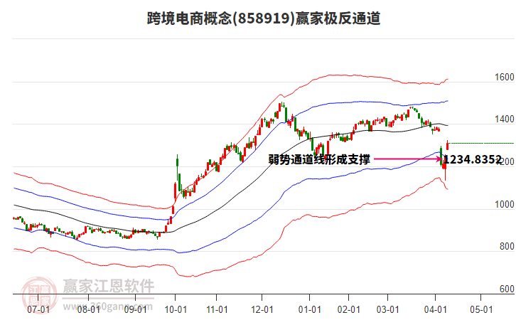 858919跨境電商贏家極反通道工具