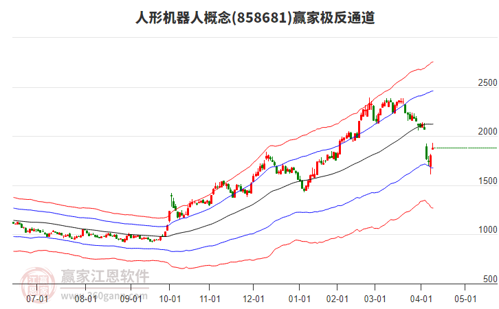 858681人形機器人贏家極反通道工具