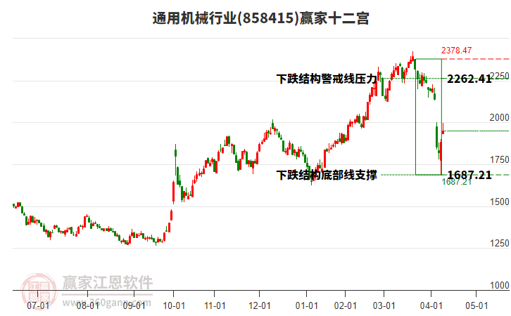 858415通用機(jī)械贏家十二宮工具