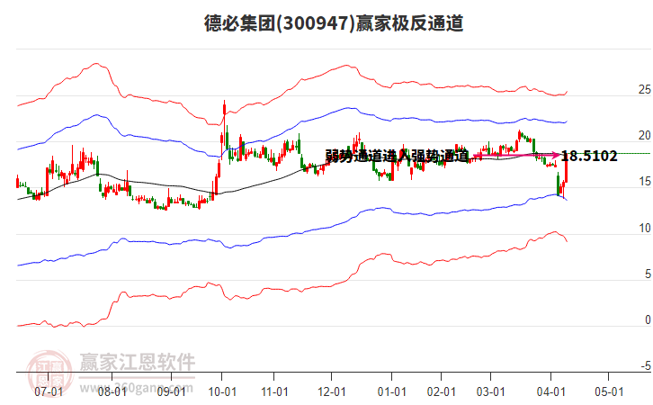 300947德必集團(tuán)贏家極反通道工具 300947德必集團(tuán)贏家極反通道工具