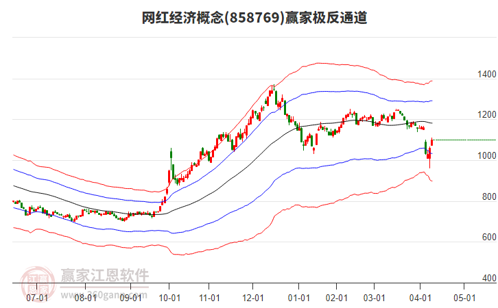 858769網(wǎng)紅經(jīng)濟(jì)贏家極反通道工具 858769網(wǎng)紅經(jīng)濟(jì)贏家極反通道工具