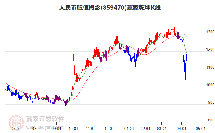 859470人民幣貶值贏家乾坤K線工具 859470人民幣貶值贏家乾坤K線工具