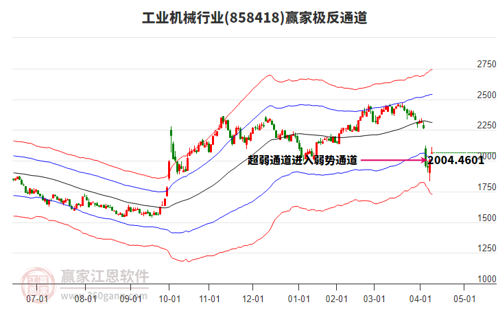 858418工業(yè)機(jī)械贏家極反通道工具