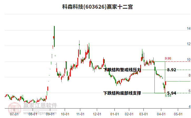 振芯科技股价分析 10153811g00b.jpg