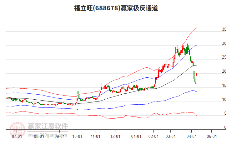 688678福立旺贏家極反通道工具 688678福立旺贏家極反通道工具