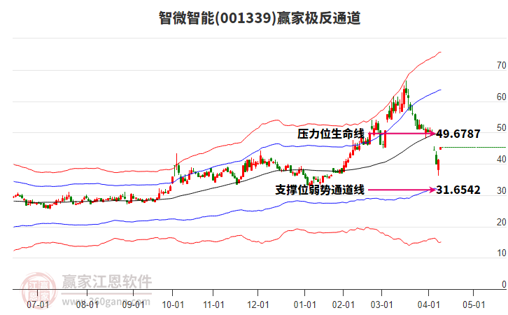 001339智微智能贏家極反通道工具 001339智微智能贏家極反通道工具