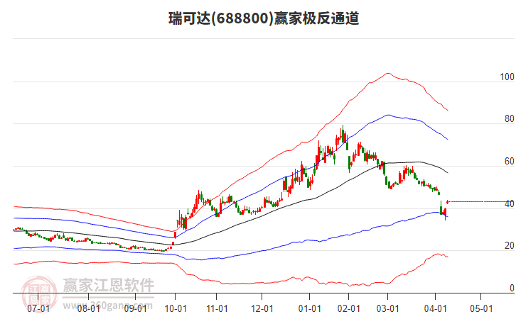 688800瑞可達贏家極反通道工具