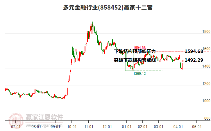 858452多元金融贏家十二宮工具 858452多元金融贏家十二宮工具