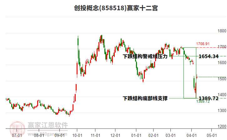 858518創(chuàng)投贏家十二宮工具 858518創(chuàng)投贏家十二宮工具