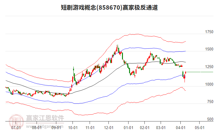 858670短劇游戲贏家極反通道工具