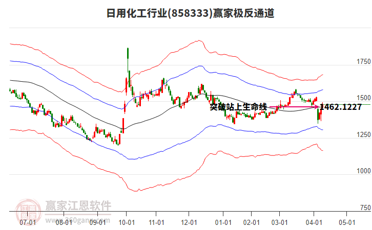 858333日用化工贏家極反通道工具 858333日用化工贏家極反通道工具