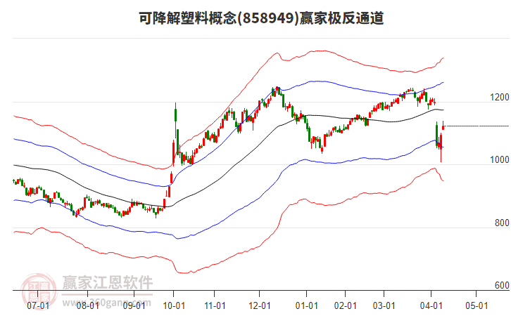 858949可降解塑料贏家極反通道工具 858949可降解塑料贏家極反通道工具