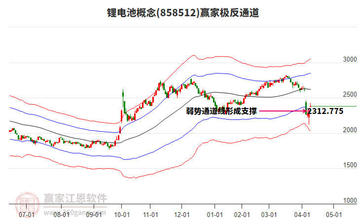 858512鋰電池贏家極反通道工具 858512鋰電池贏家極反通道工具