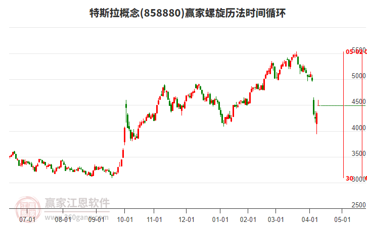 特斯拉概念螺旋歷法時間循環(huán)工具 特斯拉概念螺旋歷法時間循環(huán)工具