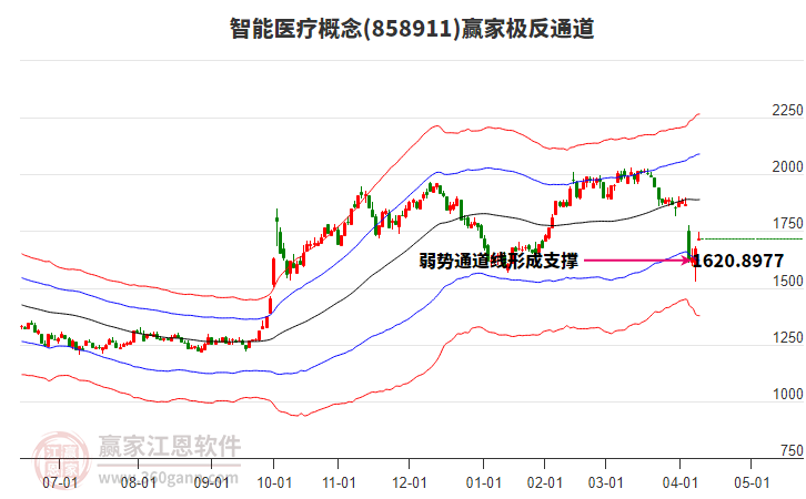 858911智能醫(yī)療贏家極反通道工具 858911智能醫(yī)療贏家極反通道工具