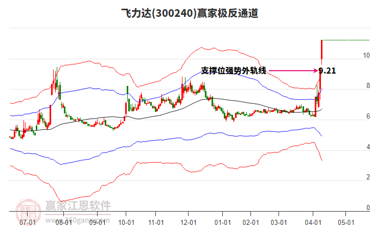 300240飛力達(dá)贏家極反通道工具 300240飛力達(dá)贏家極反通道工具