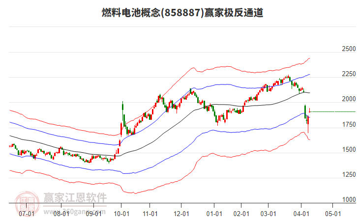 858887燃料電池贏家極反通道工具