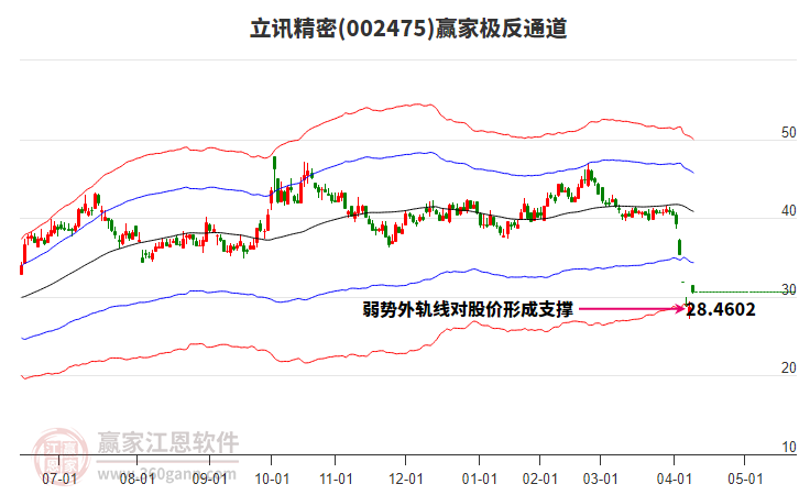 立訊精密 立訊精密