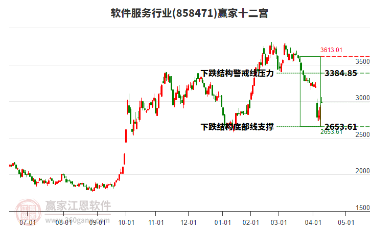 858471軟件服務贏家十二宮工具 858471軟件服務贏家十二宮工具