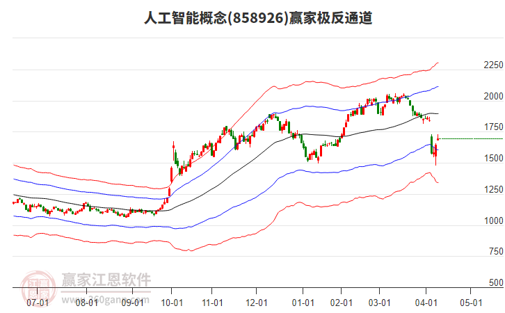 858926人工智能贏家極反通道工具