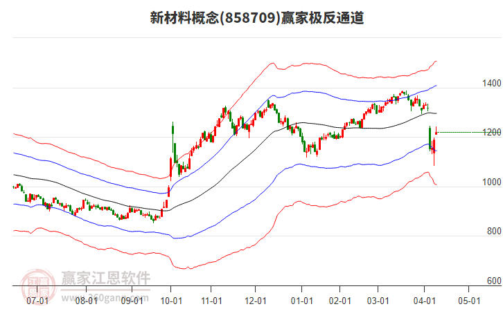 858709新材料贏家極反通道工具 858709新材料贏家極反通道工具