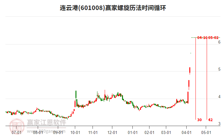 601008連云港螺旋歷法時(shí)間循環(huán)工具 601008連云港螺旋歷法時(shí)間循環(huán)工具