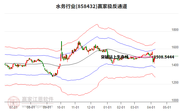 858432水務(wù)贏家極反通道工具