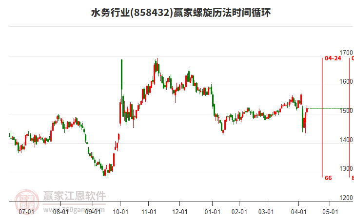 水務(wù)行業(yè)螺旋歷法時間循環(huán)工具