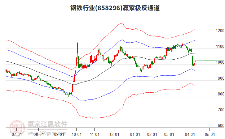 858296鋼鐵贏家極反通道工具
