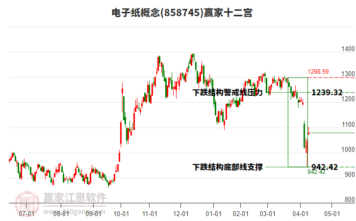 858745電子紙贏家十二宮工具