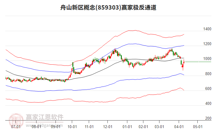 859303舟山新區(qū)贏家極反通道工具