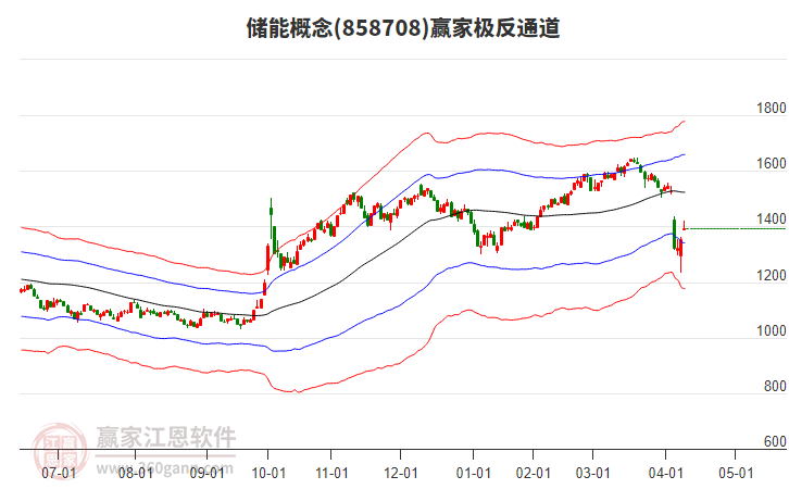858708儲(chǔ)能贏家極反通道工具 858708儲(chǔ)能贏家極反通道工具