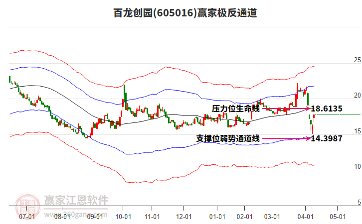 605016百龍創(chuàng)園贏家極反通道工具