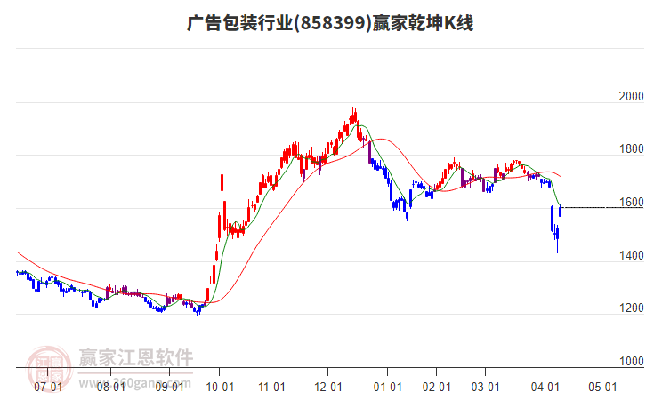 858399廣告包裝贏家乾坤K線工具 858399廣告包裝贏家乾坤K線工具