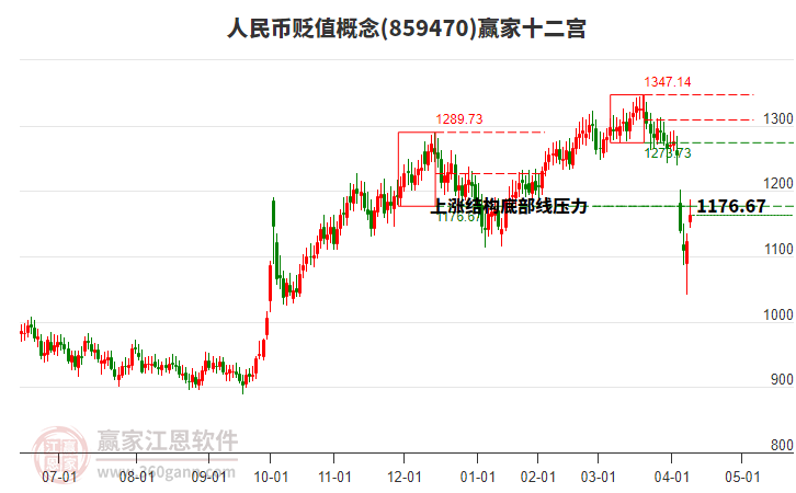 859470人民幣貶值贏家十二宮工具
