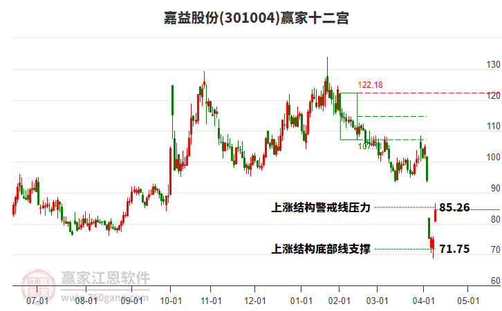 301004嘉益股份贏家十二宮工具