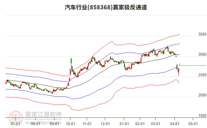汽車(chē) 汽車(chē)