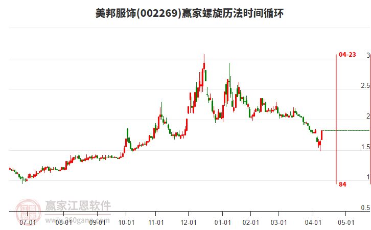 002269美邦服飾螺旋歷法時間循環(huán)工具