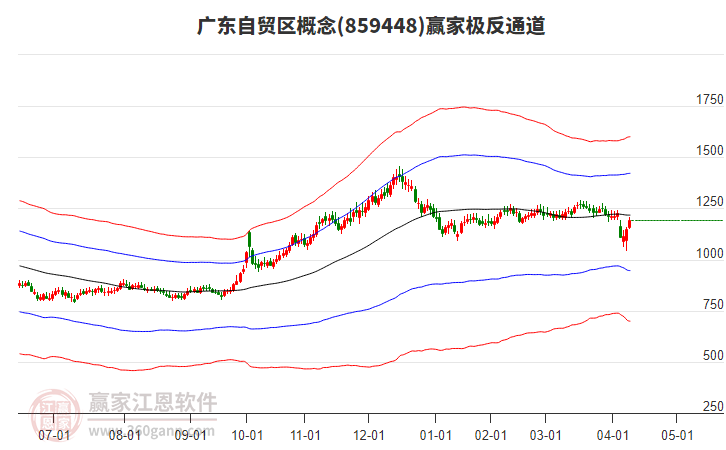 859448廣東自貿(mào)區(qū)贏家極反通道工具 859448廣東自貿(mào)區(qū)贏家極反通道工具