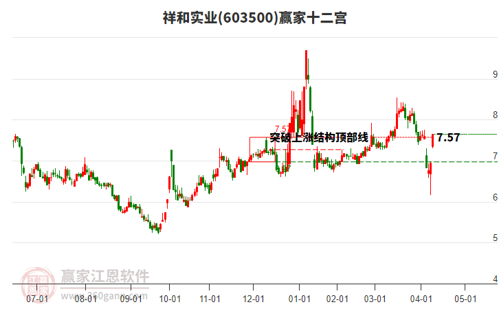 603500祥和實業(yè)贏家十二宮工具