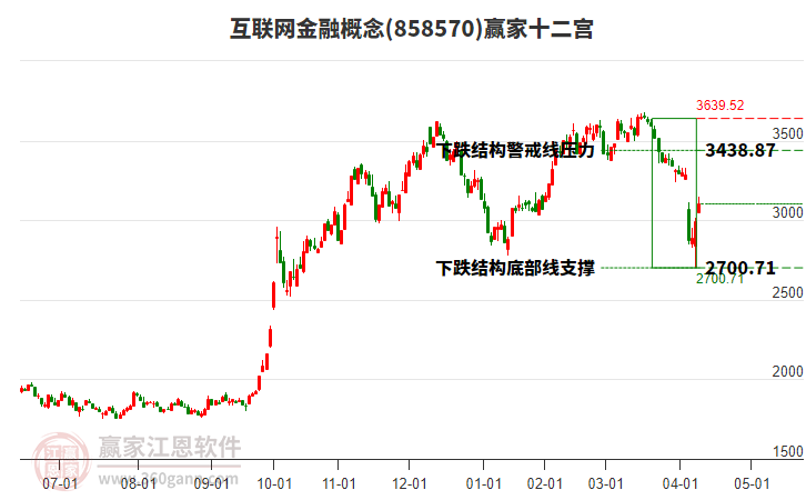 858570互聯(lián)網(wǎng)金融贏家十二宮工具