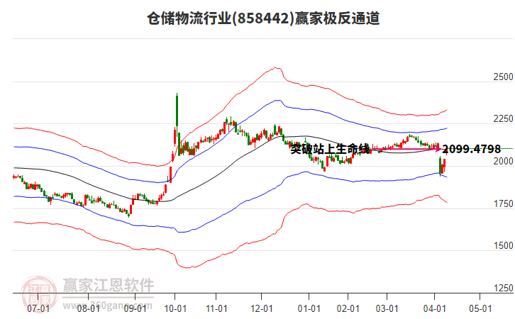 858442倉(cāng)儲(chǔ)物流贏家極反通道工具