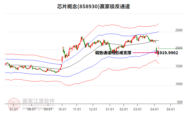 858930芯片贏家極反通道工具