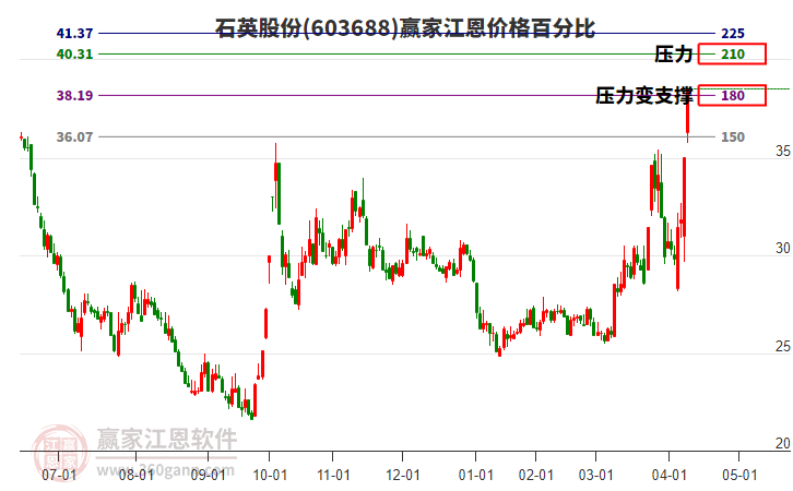 石英股份