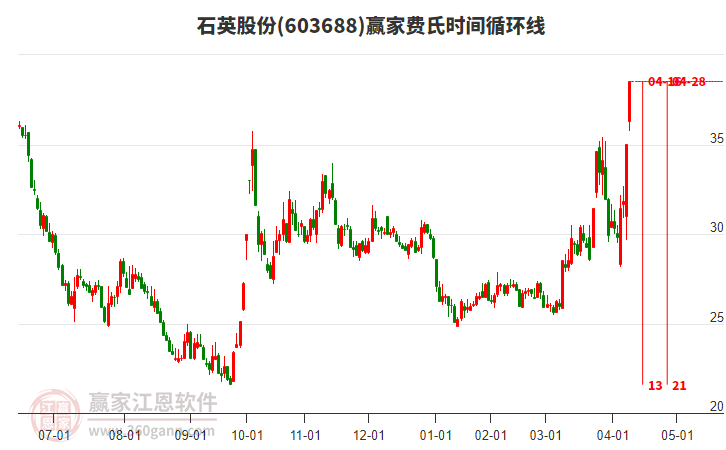 石英股份