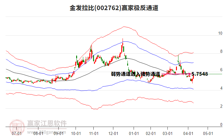 002762金發(fā)拉比贏家極反通道工具