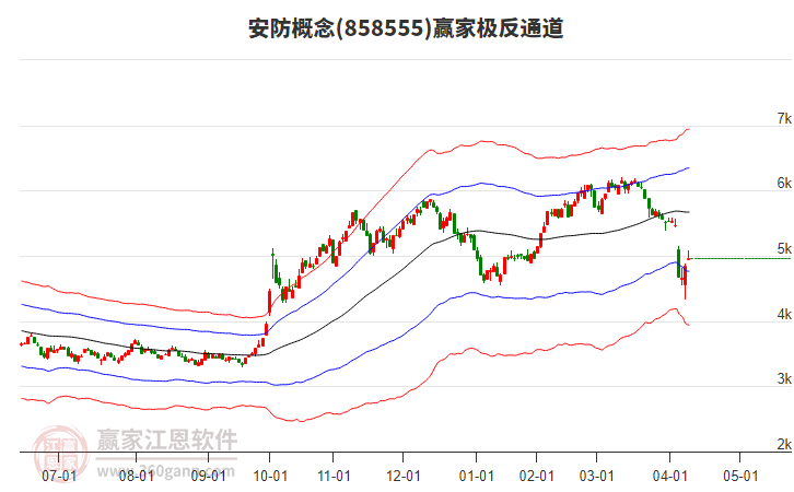 858555安防贏家極反通道工具